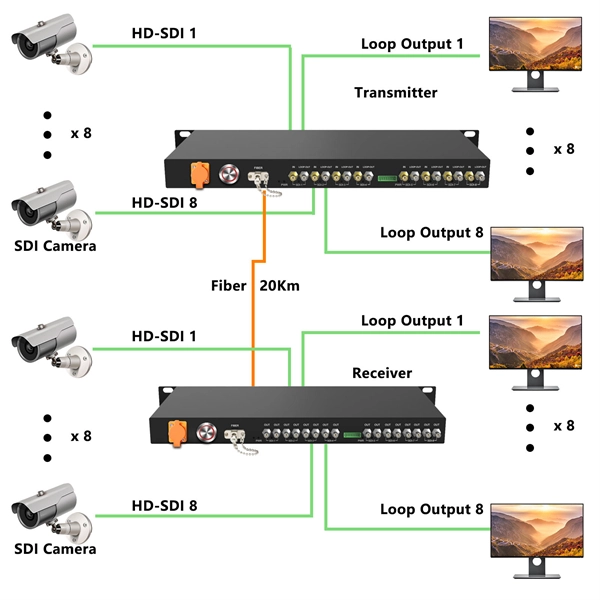 How to allocate power in the indoor distribution box
