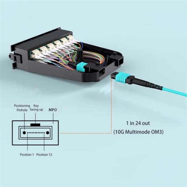 Cable tray connection plate price