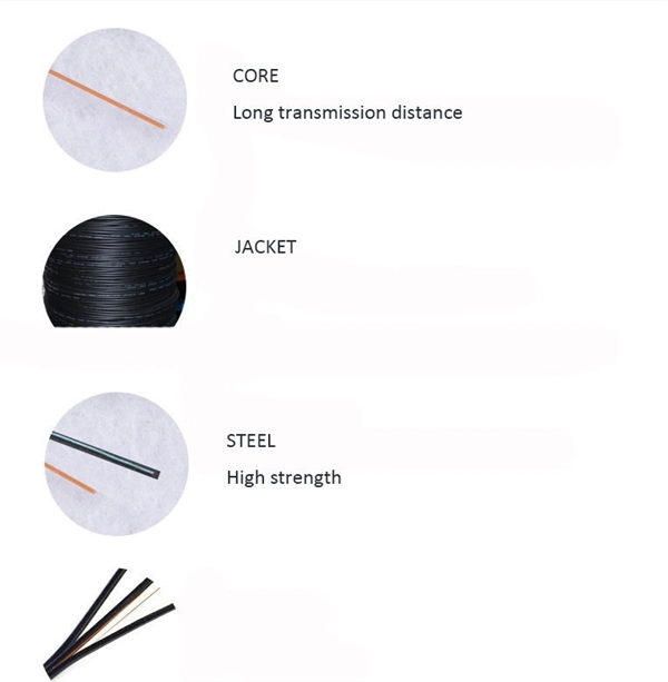 Price List of Flame-Retardant Fiber Optic Cables