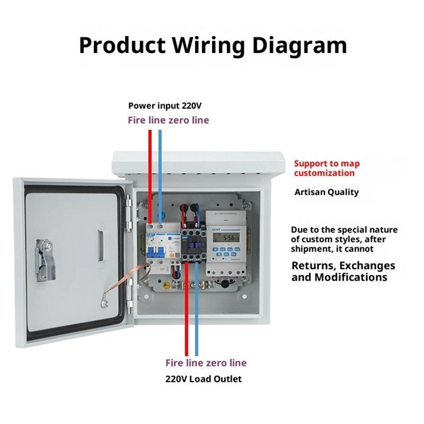 How to connect four switches with fiber optic cables 