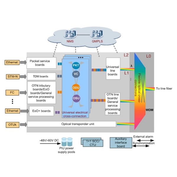 Instructions for using fiber optic aggregation switches