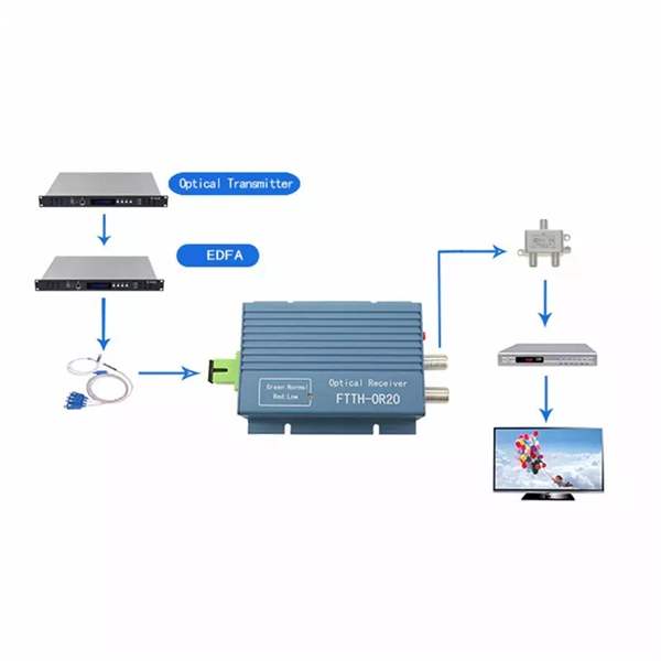 Meaning of Distribution Box Model Number
